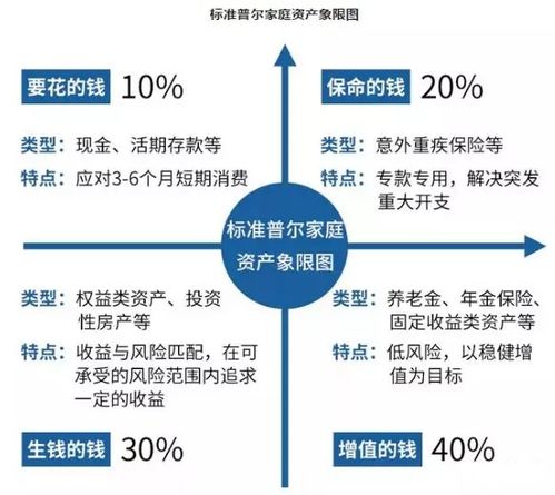 買基金沒賺錢，問題究竟出在哪里？——從投資管理角度解析