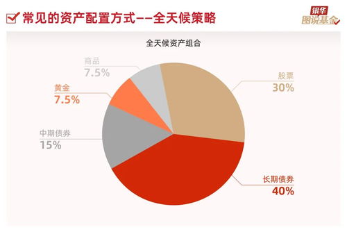 51張圖，走進資產(chǎn)配置與投資管理