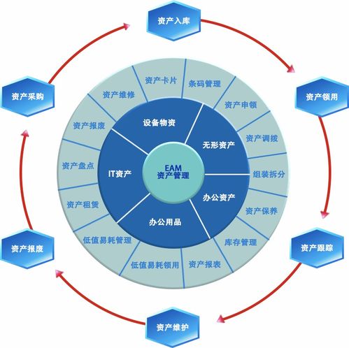 OCR技術(shù)在資產(chǎn)管理與投資管理中的深度應(yīng)用與價值分析