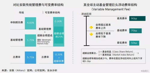 全球資產(chǎn)管理行業(yè)版圖重塑 規(guī)模突破95.3萬億美元，被動型產(chǎn)品成資金主航道