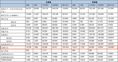 市值管理納入負(fù)責(zé)人考核 汽車央企誰在成為投資者的'錨點'？